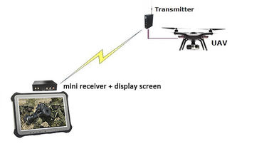 Nadajnik wideo 15KM dalekiego zasięgu / nadajnik TX RX bezprzewodowy hd z szyfrowaniem