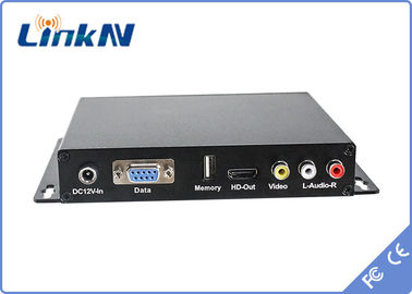 Bezprzewodowy odbiornik FHD HDMI CVBS COFDM Modulacja H.264 Podwójne anteny Szyfrowanie AES DC 12V