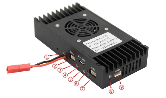 Połączenie danych UAV o niskiej opóźnieniu 10 ms z modulacją OFDM HDMI Ethernet i kanałami danych TTL/RS232/RS485