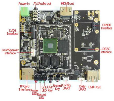 Zastosowalna częstotliwość 200MHz-860MHz LKAV1210 COFDM Moduł odbiornika wideo PCB do komunikacji bezzałogowej