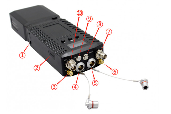 1300-1500MHz 28Mbps/56Mbps IP MESH Radio dla GPS/BD System pozycjonowania