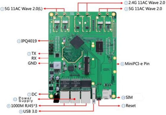 LKAV6307 2.4/5.2/5.8GHz Trójpasmowy IP Mesh Radio Module For Wireless Communication